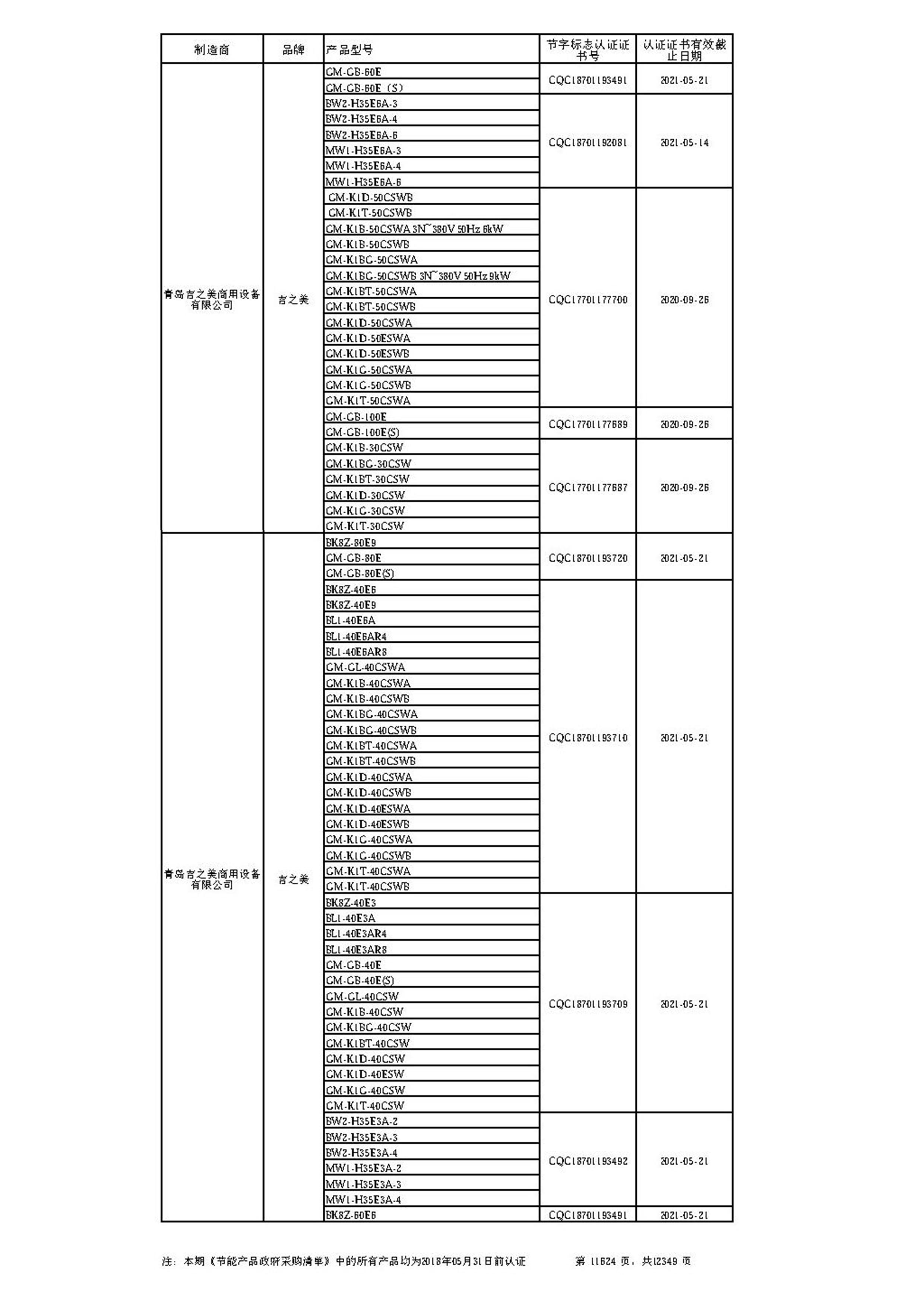 吉之美节能清单